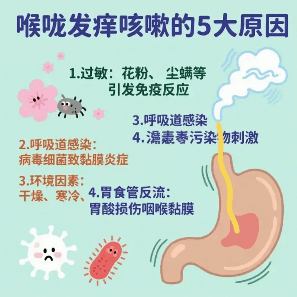 Chenpi Infusion and Itchy Throat